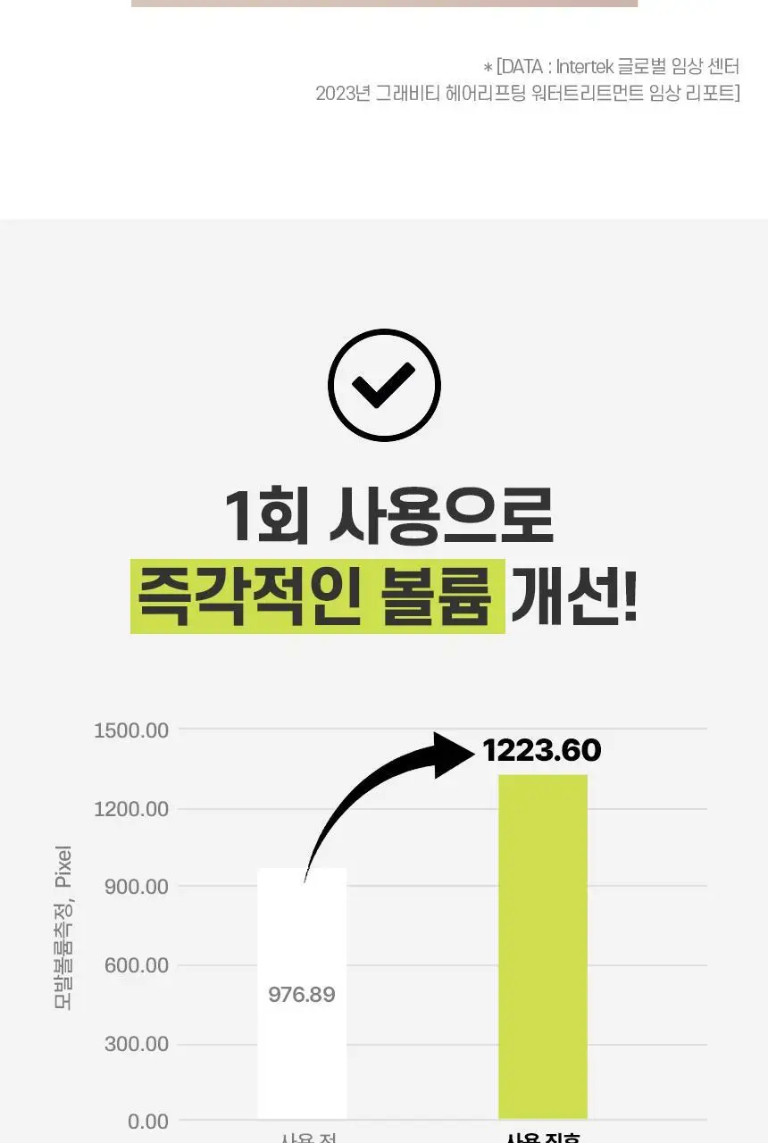 [카이스트특허기술] 그래비티 헤어리프팅 워터 트리트먼트 270ml 상세페이지 25